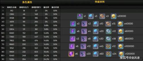 原神最新爆料角色技能介绍,神秘力量觉醒,元素之战再起风云 第2张 原神最新爆料角色技能介绍,神秘力量觉醒,元素之战再起风云 第2张